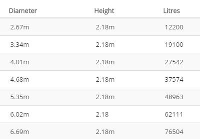 Pioneer Tank Sizes Pioneer Tank Sizes